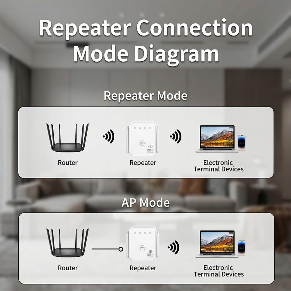2026年新型WiFiリピーター 300Mbps 2.4GH - Home Security Service のレビューと価格