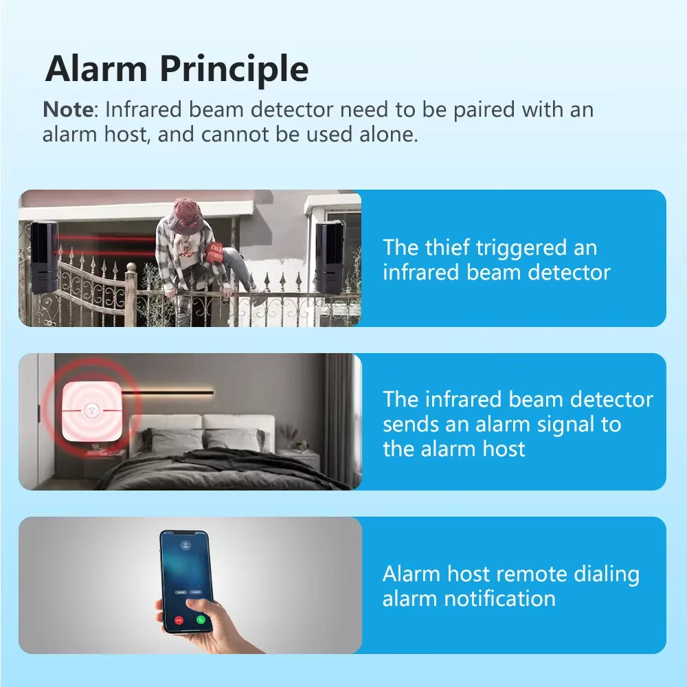 Meian デュアルビーム赤外線センサー警報システムスーツ、 - Home Security Beams のレビューと価格