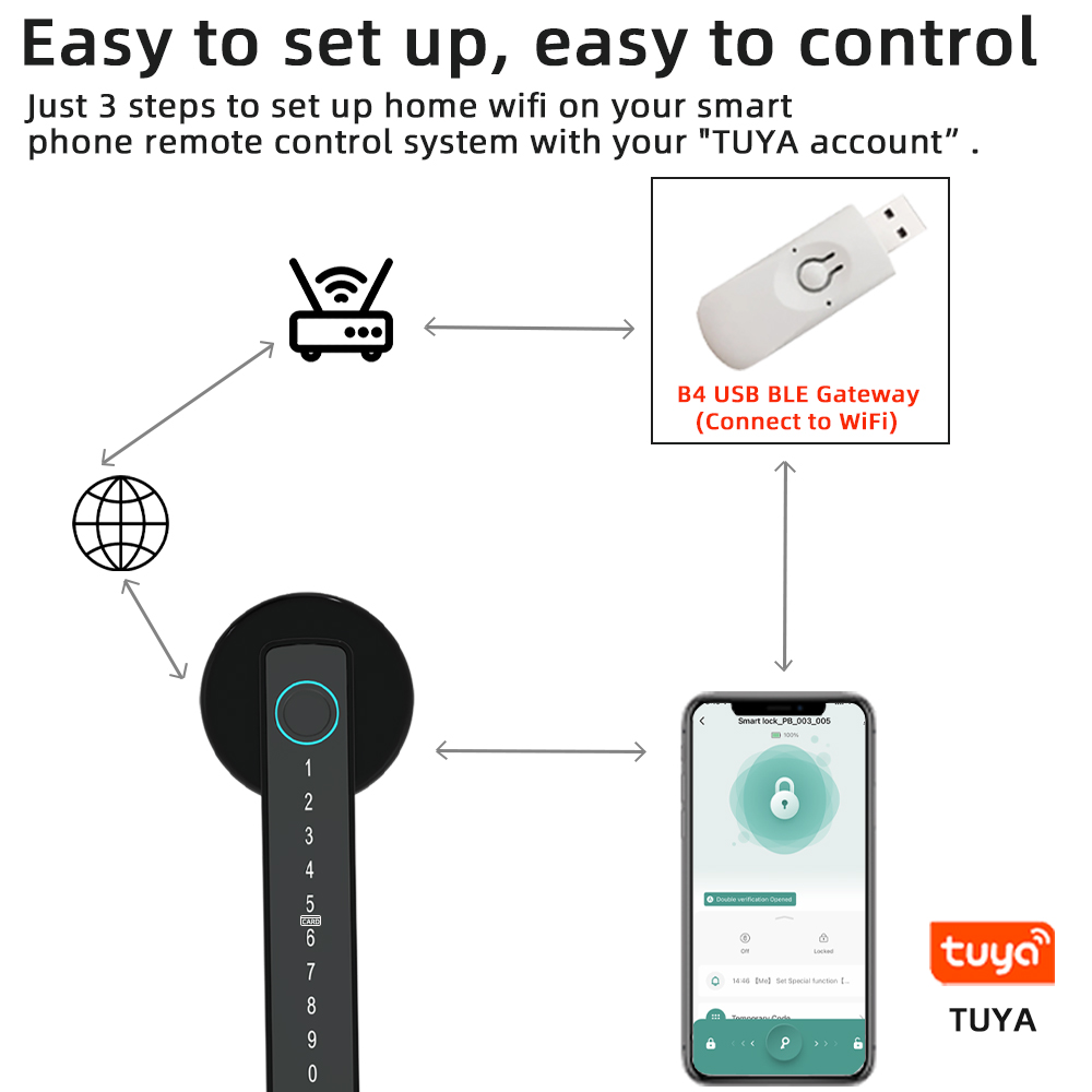 RAYKUBE M5 Tuya BLE スマート指紋ドアロッ - Home Security Keypad のレビューと価格